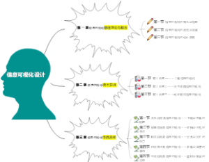 信息可视化设计思维导图