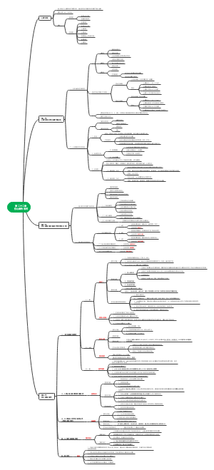 药理学第二十二章抗心律失常药