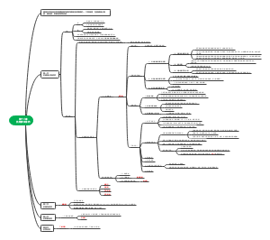 医学药理-第十八章抗精神失常药