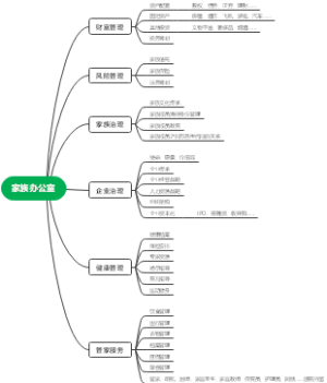 家族办公室
