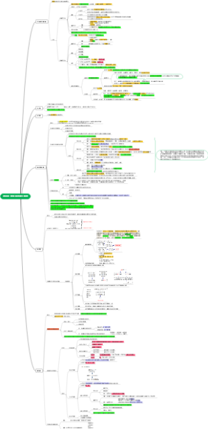 病理学第四章 局部血液循环障碍