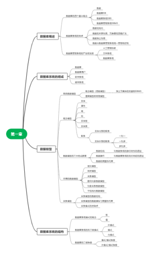 数据库原理与应用