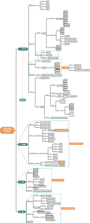 工作沟通与合作(YOU BASE)