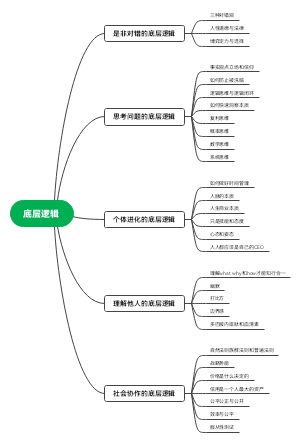 底层逻辑