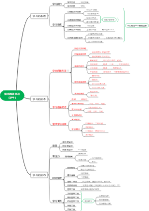 如何高效学习（沙牛）
