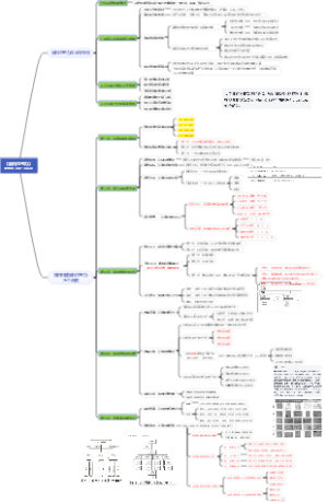 《结构思考力》李忠秋 3月7-3月20