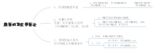 刑诉附带民事诉讼