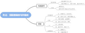 司法考试-刑法：招摇撞骗罪与诈骗罪