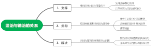 法考法治思想之法治与德治的关系