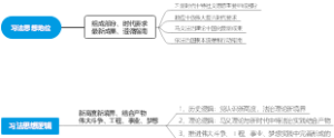 习法思想地位、逻辑