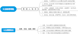 习法思想特色、地位