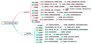 原料车间：5月份工作总结