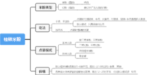 桂林米粉