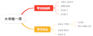 大学第一课