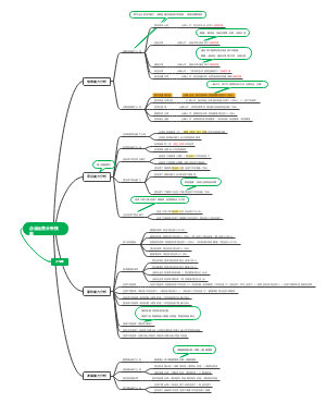 企业运营分析技能