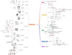 化学-第六章 相平衡思维导图