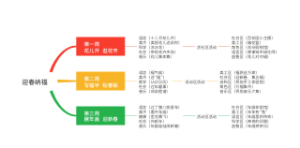 学校活动策划-迎春纳福