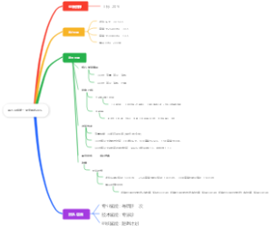 百万业绩第一季度规划20