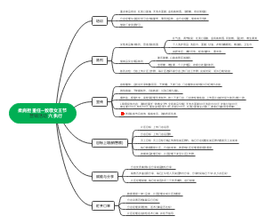 柔肩担重任—致敬女王节营销活动六执行