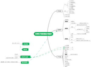 作业MindMaster.mind