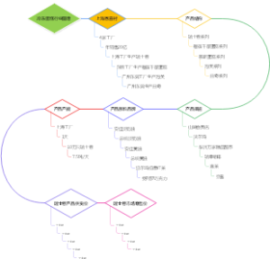 冷冻蛋糕行业图谱