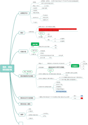 需求，供给和均衡价格