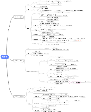 中诊·望诊·自主学习·望躯体