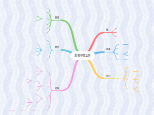 思维导图法则