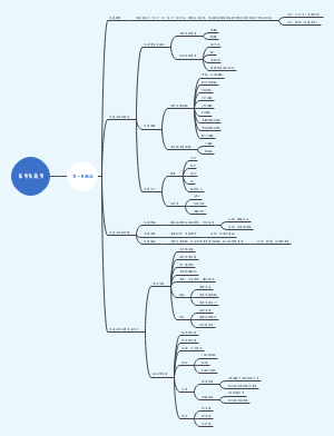 医学免疫学 （第一章概述）