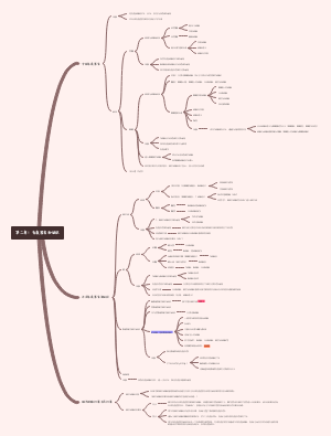 医学免疫学（第二章：免疫器官和组织）