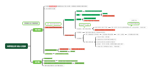 科研项目中运转情况