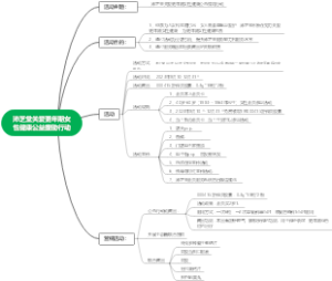 沛芝堂关爱更年期女性健康公益援助行动