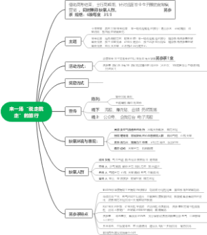 芪参茶营销活动