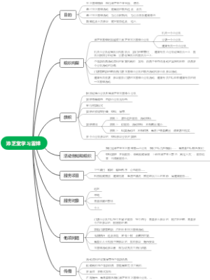 沛芝堂学习雷锋主题活动思维导图