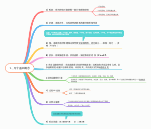 化学第一章思维导图