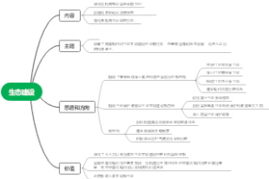 党二十大关于生态保护的中心主题
