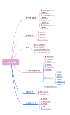 人力资源数据