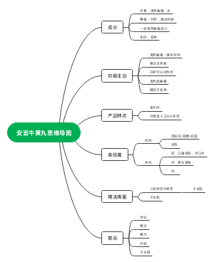 安宫牛黄丸
