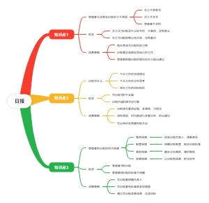 日报