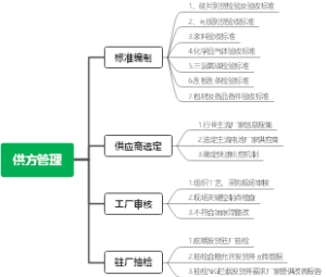 IQCSQE工作思路