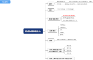 如何改善你的收入