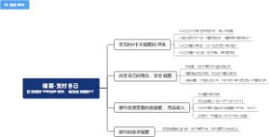 储蓄-支付自己把所有种子吃光的农夫，就无法再播种了