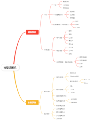 微型计算机系统