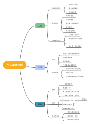 思维导图社区