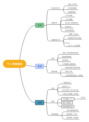 个人年度规划