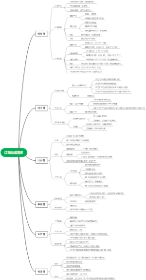 订单完成需求