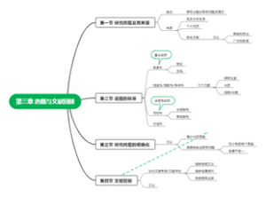 社会研究方法第三章