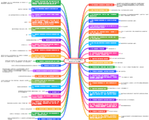 CMA扩项评审准备及常见的44个问题解析