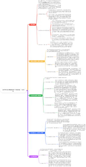 实验室必须注意避免的五个关键问题！一定重视！