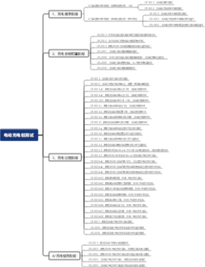 电动充电桩测试